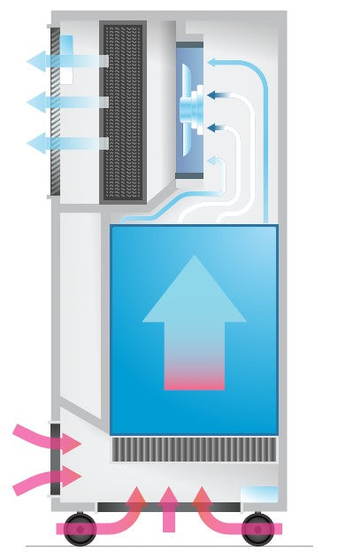I-AIR PRO AIR HEALER
